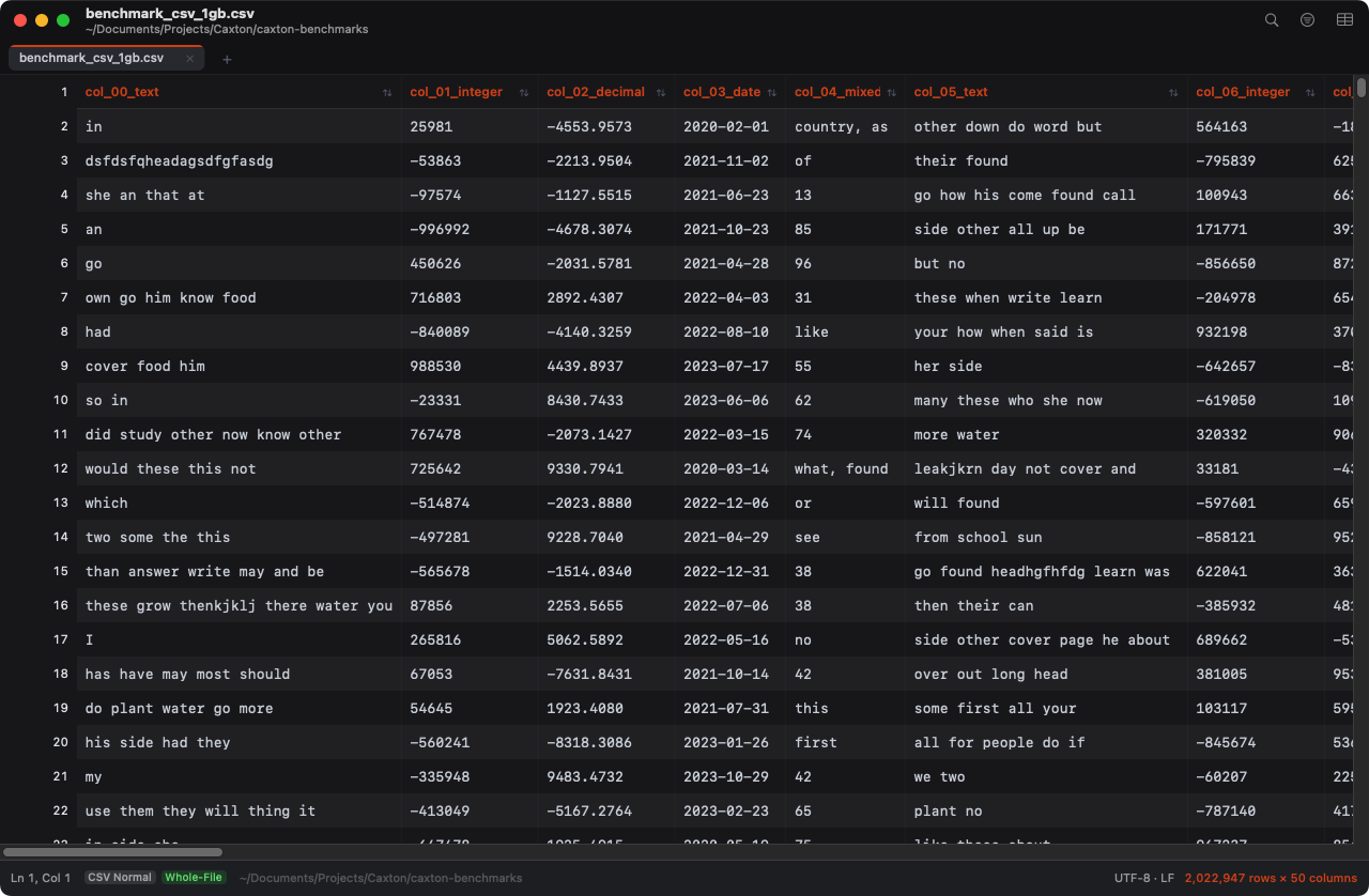 The same file in Caxton's grid view, sorted by column